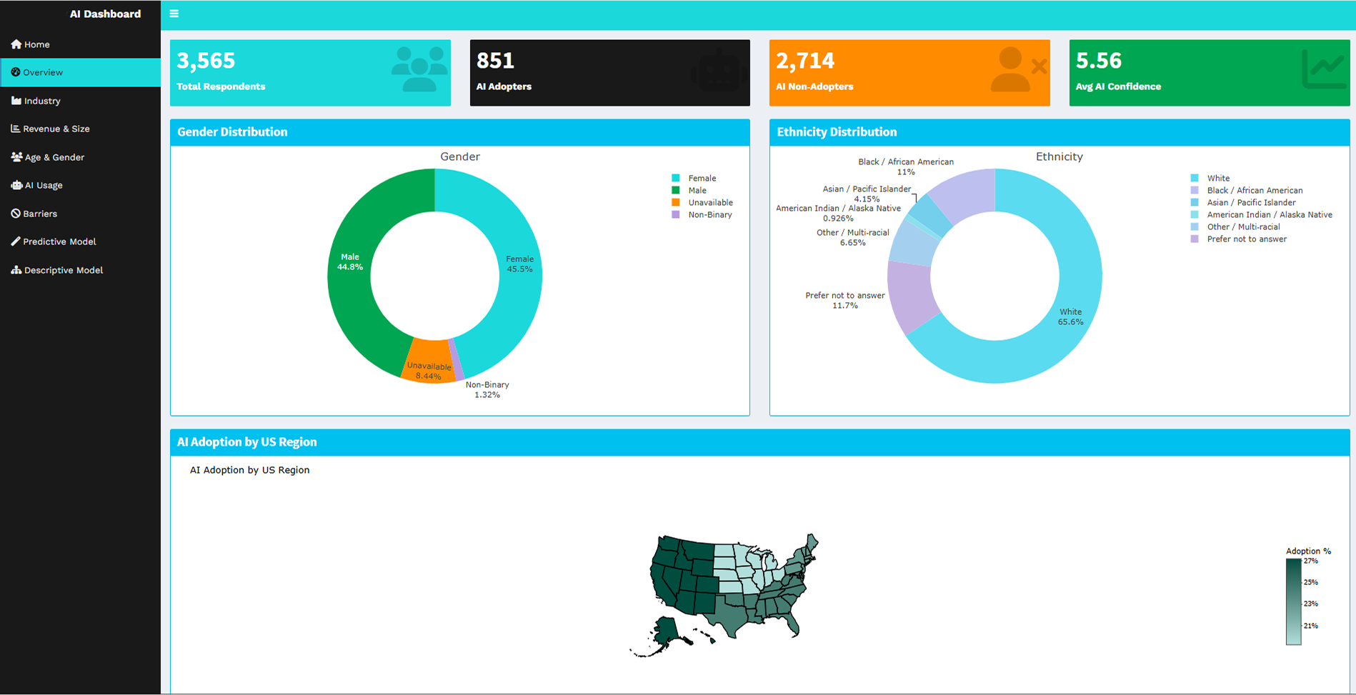 R Dashboard 2